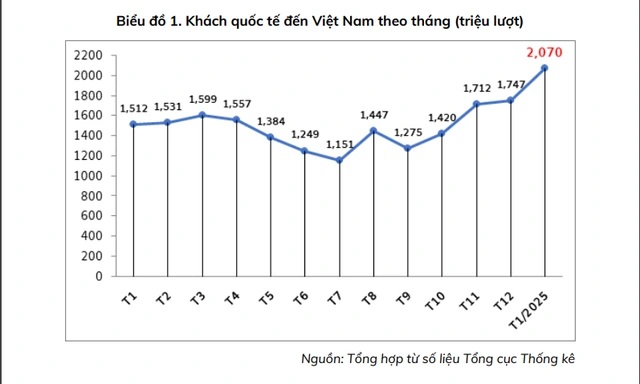 Khách Trung Quốc tăng mạnh, du lịch Việt Nam lập kỷ lục